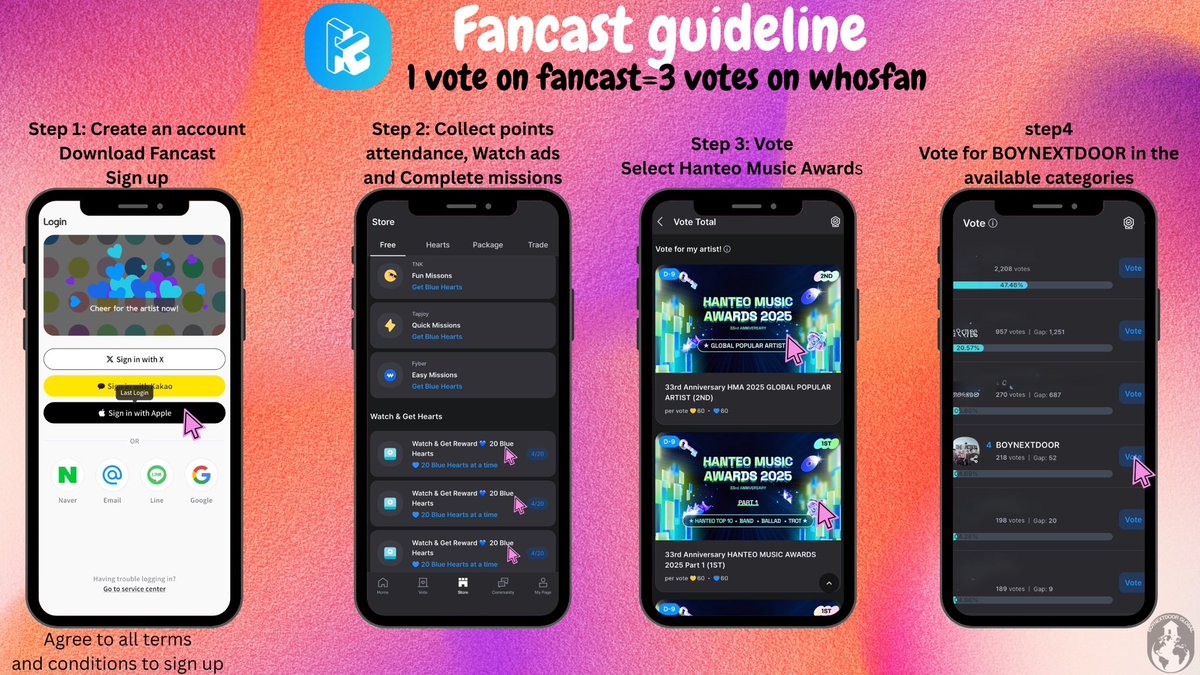 Bndbase_'s tweet photo. Hanteo Music Awards voting guide - Fancast

#BOYNEXTDOOR #ONEDOOR #보이넥스트도어 #원도어 https://t.co/xyGm46we84