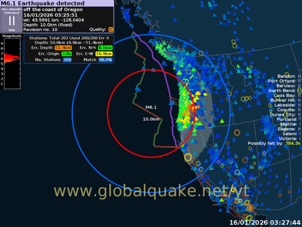 AZ_Intel_'s tweet image. JUST IN: 6.1 magnitude earthquake off the coast of Oregon. - GlobalQuake