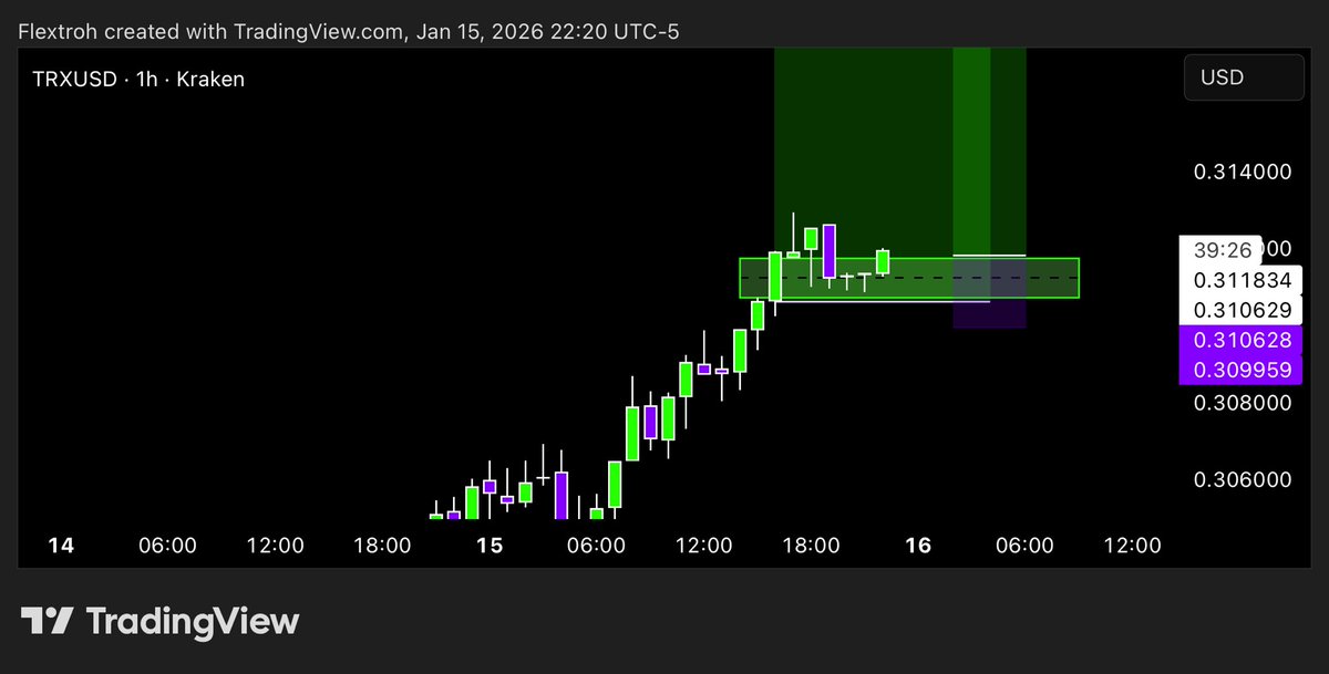 $TRX

I’ve been watching this ticker for about a month and this thing literally moves on its own. Easy breakout trade right now imo with great R:R