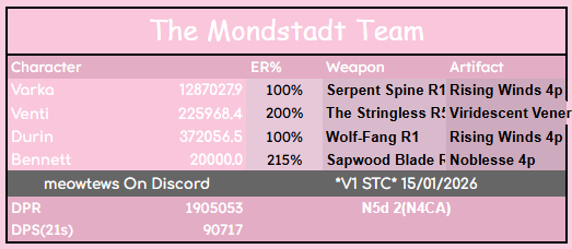 MeowTews ☆彡 tweet media