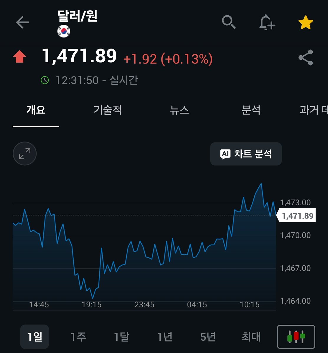 NUMOCOINミ☆🅝🅤🅜🅞🅡🅞.🅘🅞☆彡비트코인 환율.rpt