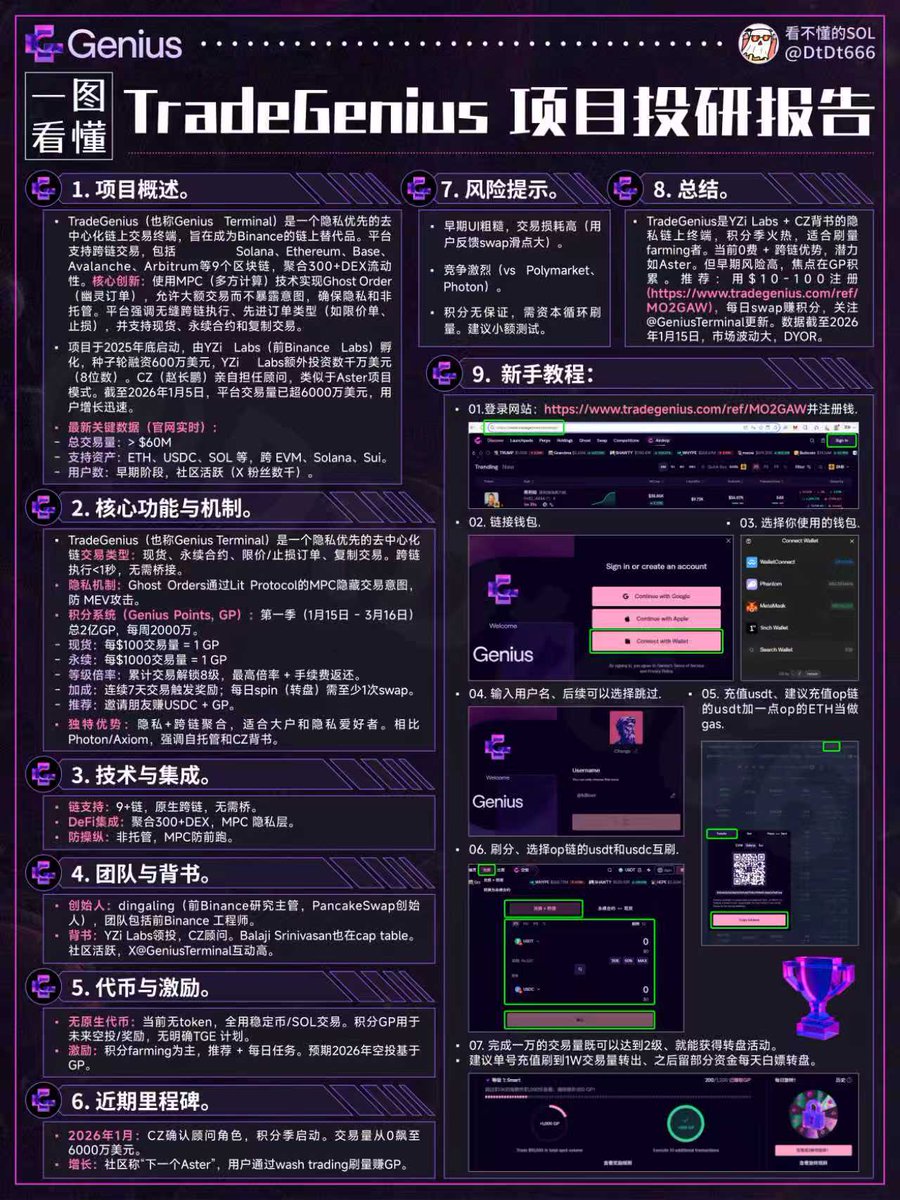 一图看懂TradeGenius（Genius Terminal） ——CZ亲儿子级项目，2026开年必撸！  一则来自币安生态的深度消息，或许指向下一个值得关注的早期机会。 最近，一个名为TradeGenius（Genius Terminal）的项目在币圈中引发了诸多讨论。  其受关注的核心原因，不仅在于它是一款聚合了 ...