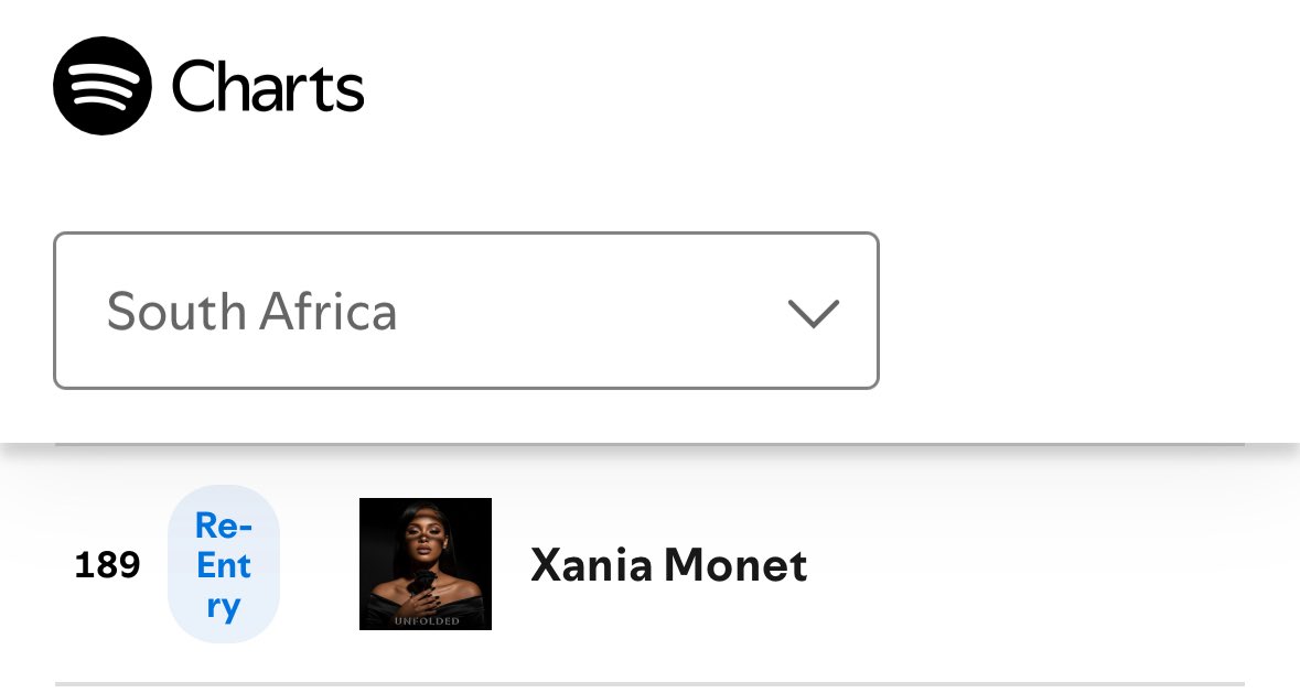 XaniaMUpdates's tweet photo. 🇿🇦 Spotify South Africa — top artists:

#189 (RE) Xania Monet *peak: #36* https://t.co/GoYuMfJvV9