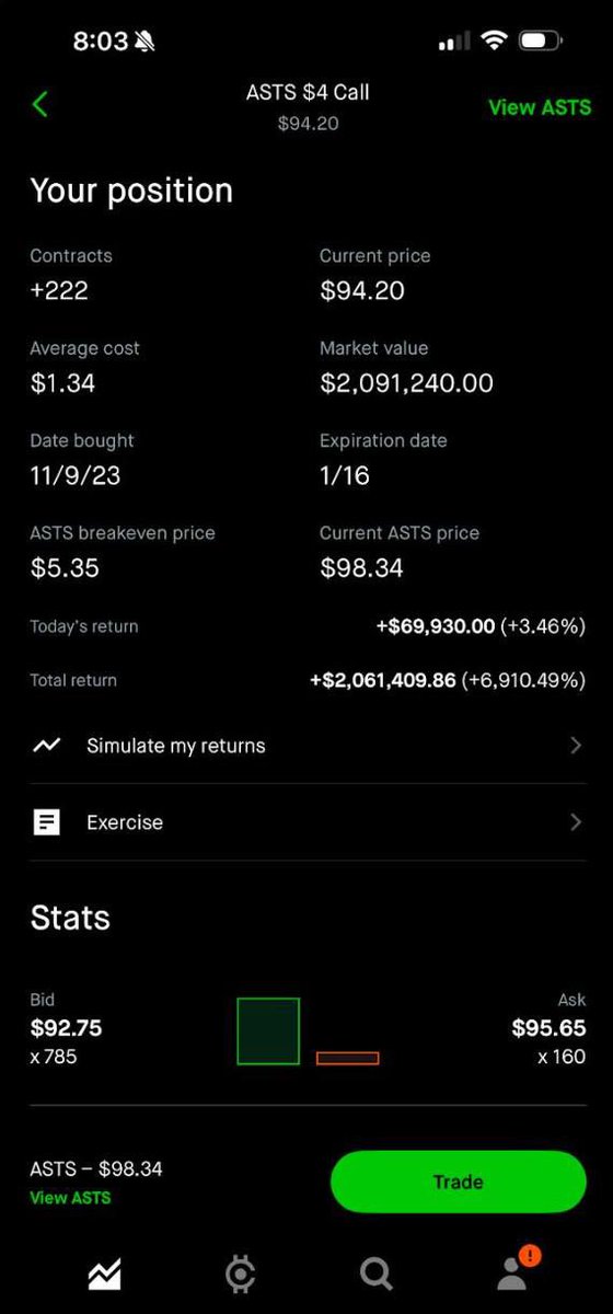 vnkumarvnk's tweet image. 🚨 Someone on Reddit, flipped $30k into $2.09M+ with $ASTS 4 calls. 

Absolute MONSTER! 🔥