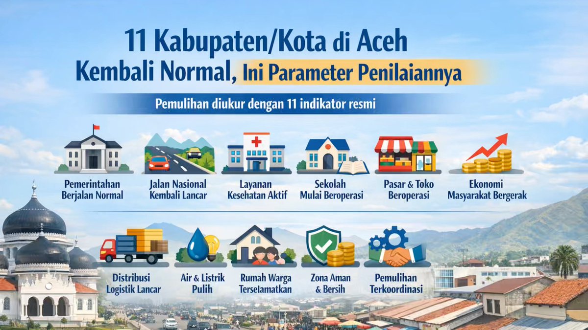 Alhamdulillah! 11 Kabupaten/Kota di Aceh udah kembali normal, guys! 🎉 Penasaran dengan parameter penilaiannya? Yuk, cek videonya di sini: youtu.be/MzM_XgNL2dM 📹