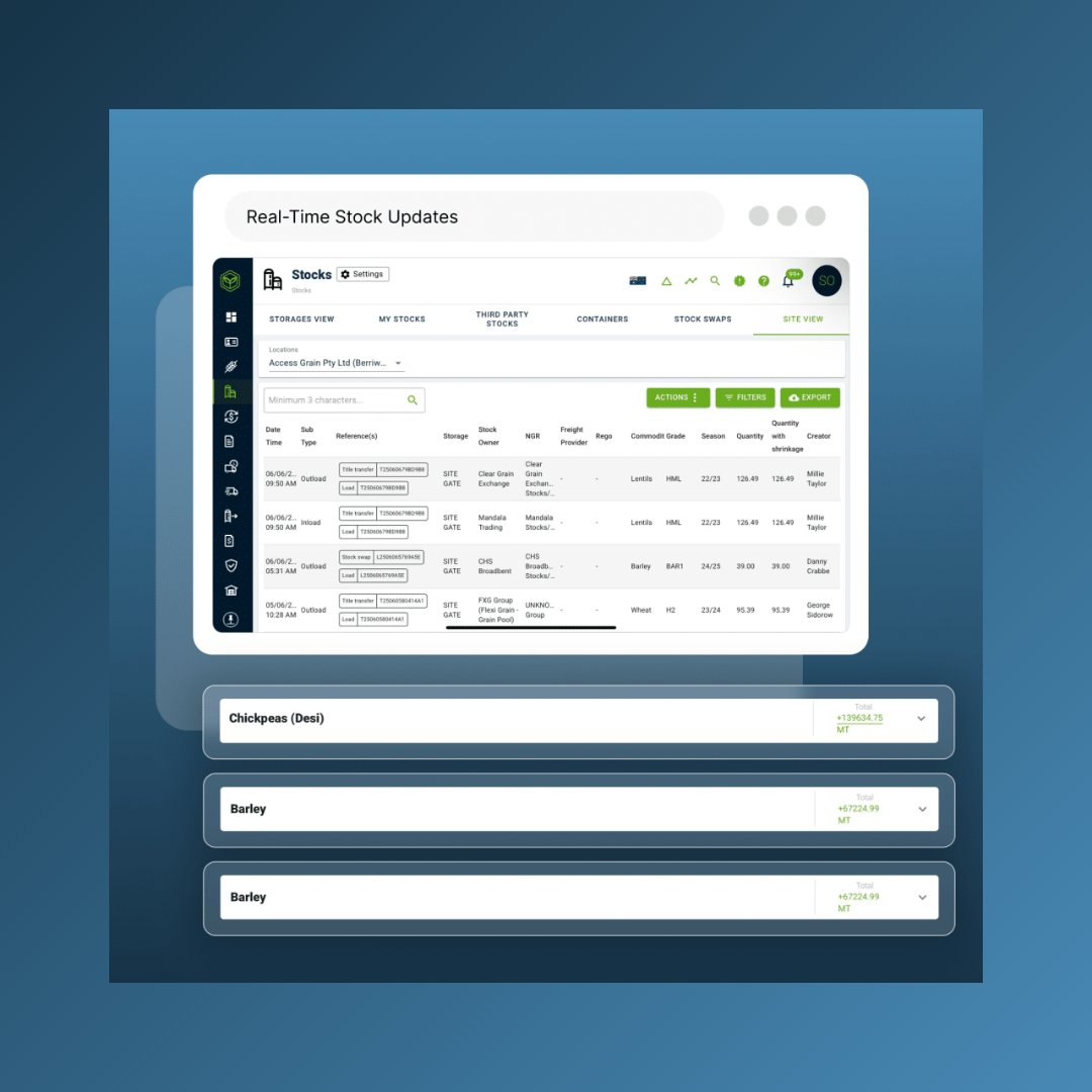 AgriChain tweet media