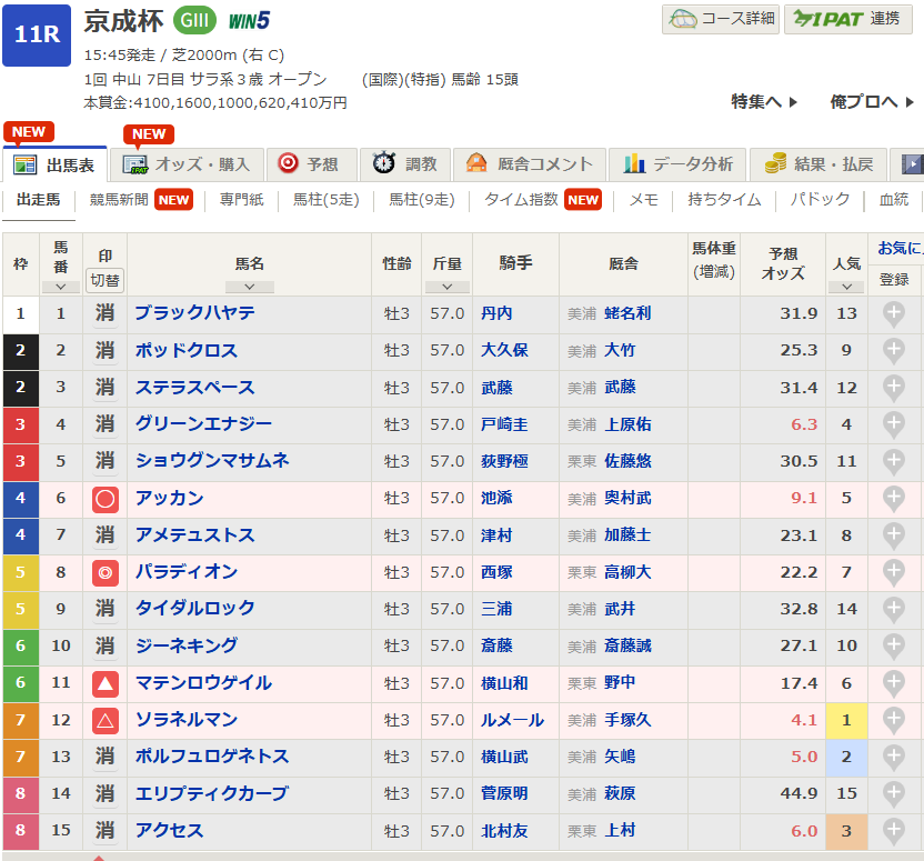 onikeibasidsyou's tweet photo. 京成杯2026

めちゃ簡単やな
ちょっと調べたらわかるけど
力関係だけなら
アッカン、マテンロウゲイル、ソラネルマンが圧倒的

そして新馬戦組からはパラディオン一択
新馬のパフォーマンスが素晴らしい

パラディオン、アッカン、マテンロウゲイル、ソラネルマンのワイドと３連系ボックスで毎度あり👓 https://t.co/UhJSDHsVta
