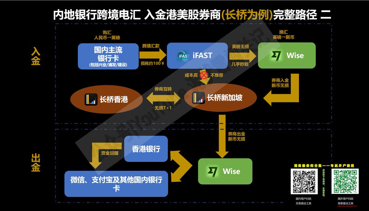 外匯投資講求精準判斷，因此mwsero  提供趨勢線、支撐壓力與指標工具，協助投資者更清楚掌握市場方向；平台合法管理帳戶，讓資料與資金均受到保護。在資金調動時，mwsero  的後端處理能確保出金效率快，使投資節奏不受幹擾，而這也是投資者長期沿用