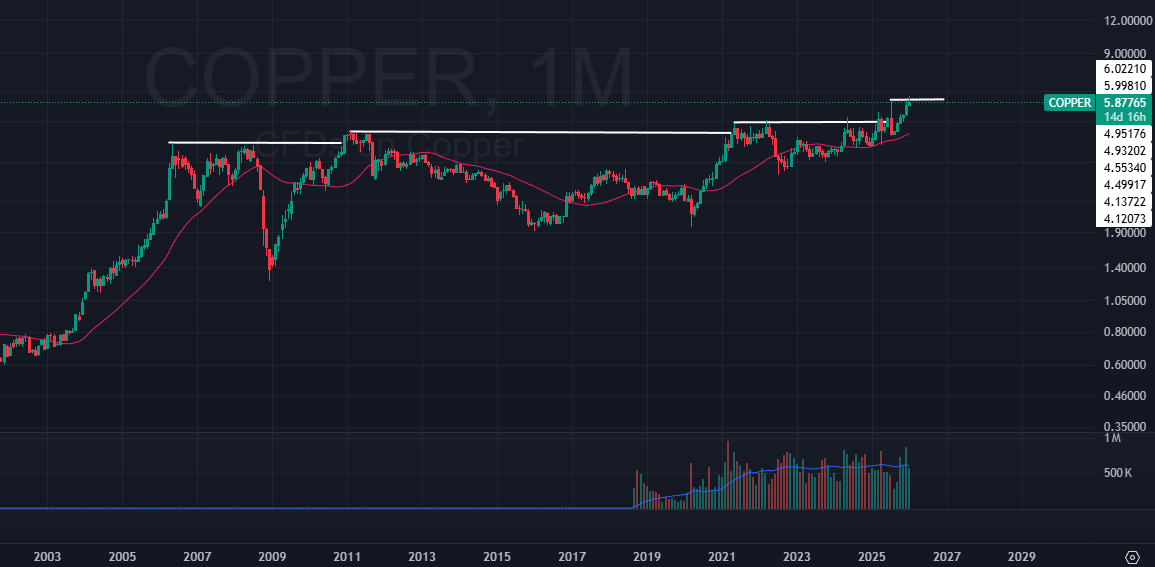 Tradernoob tweet media