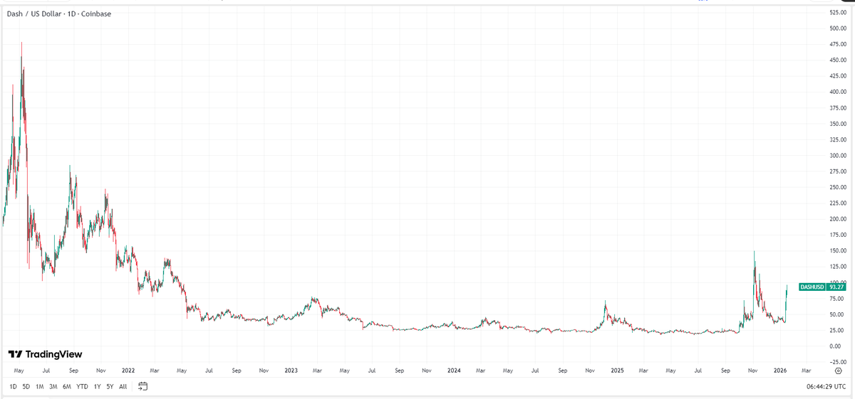 CryptoTAO tweet media