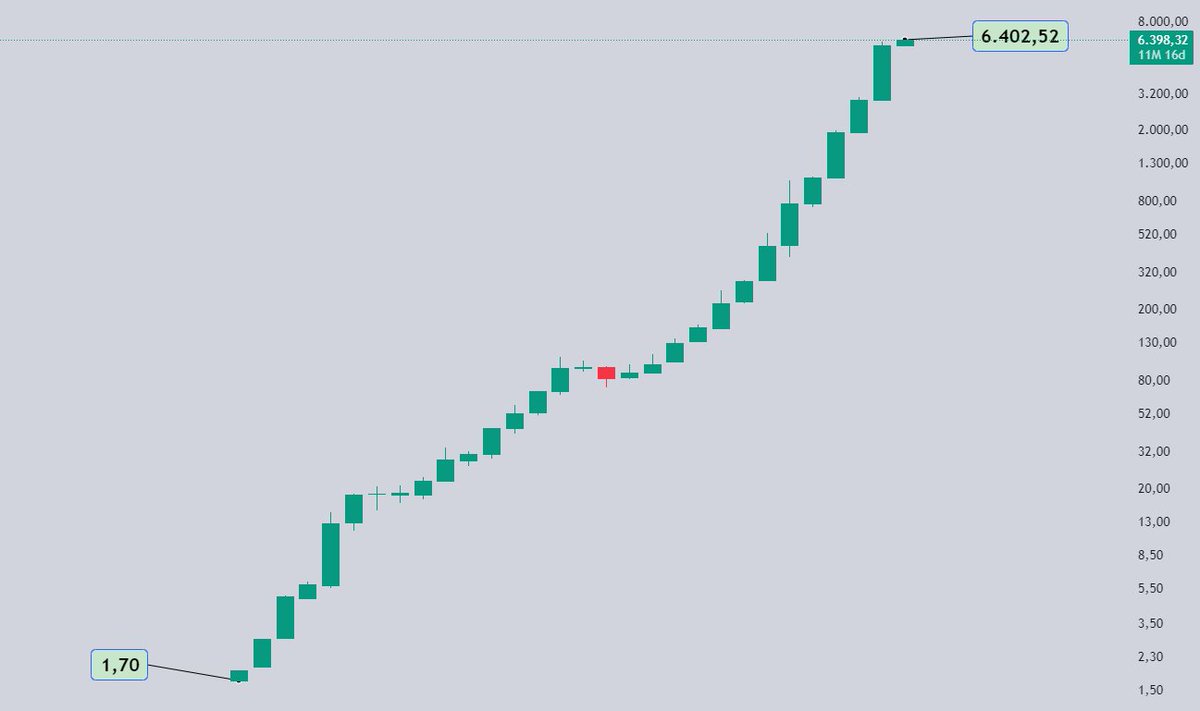 Rıdvan Özturgut 🇹🇷 tweet media
