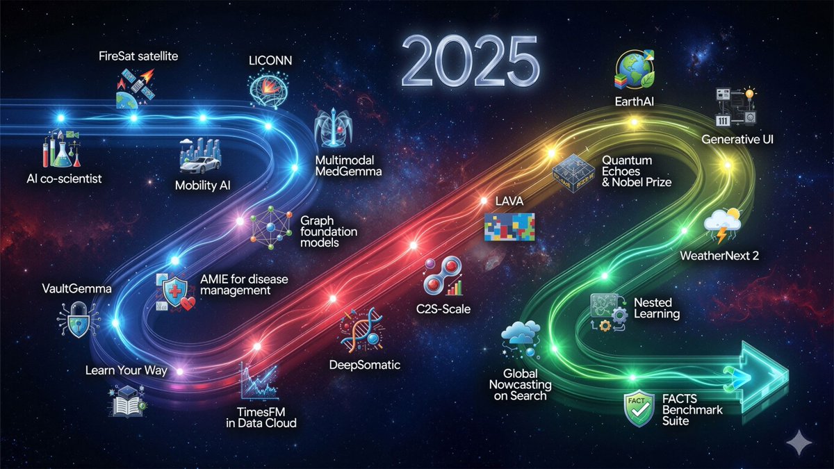 Retour sur la recherche #Google #2025 : Des avancées plus audacieuses, un impact plus important #seo <a href="/google/">Google</a>
 buff.ly/2xXZ00A