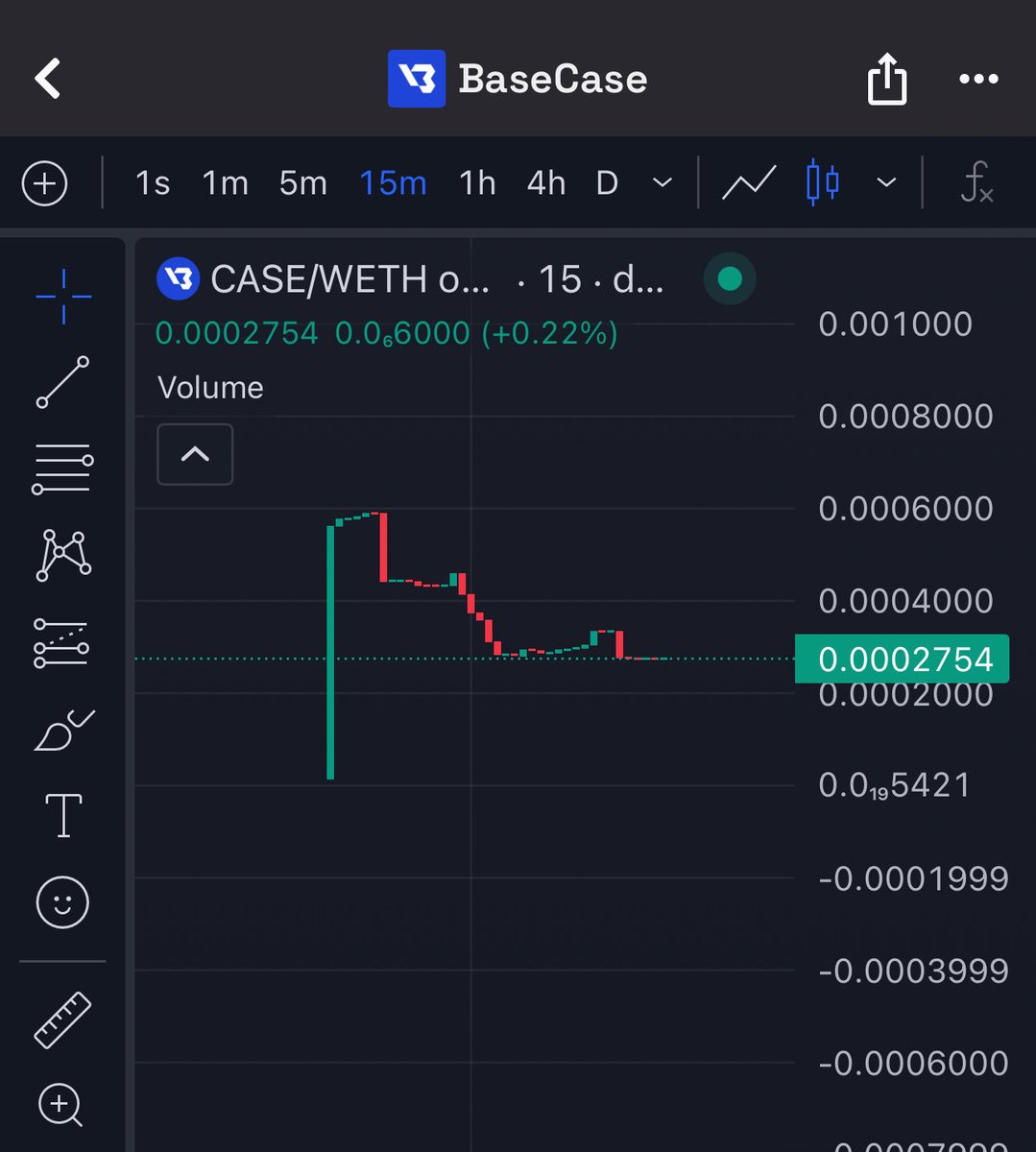 Jonnklein's tweet image. Good launch in $CASE. The real project with utility. So undervalued rn!

On #base chain!

0x91Af643fc6db5eF56c3001a988bBbe40af6E2CcB

dexscreener.com/base/0x1F9391A…

@BaseCases #BASECASE