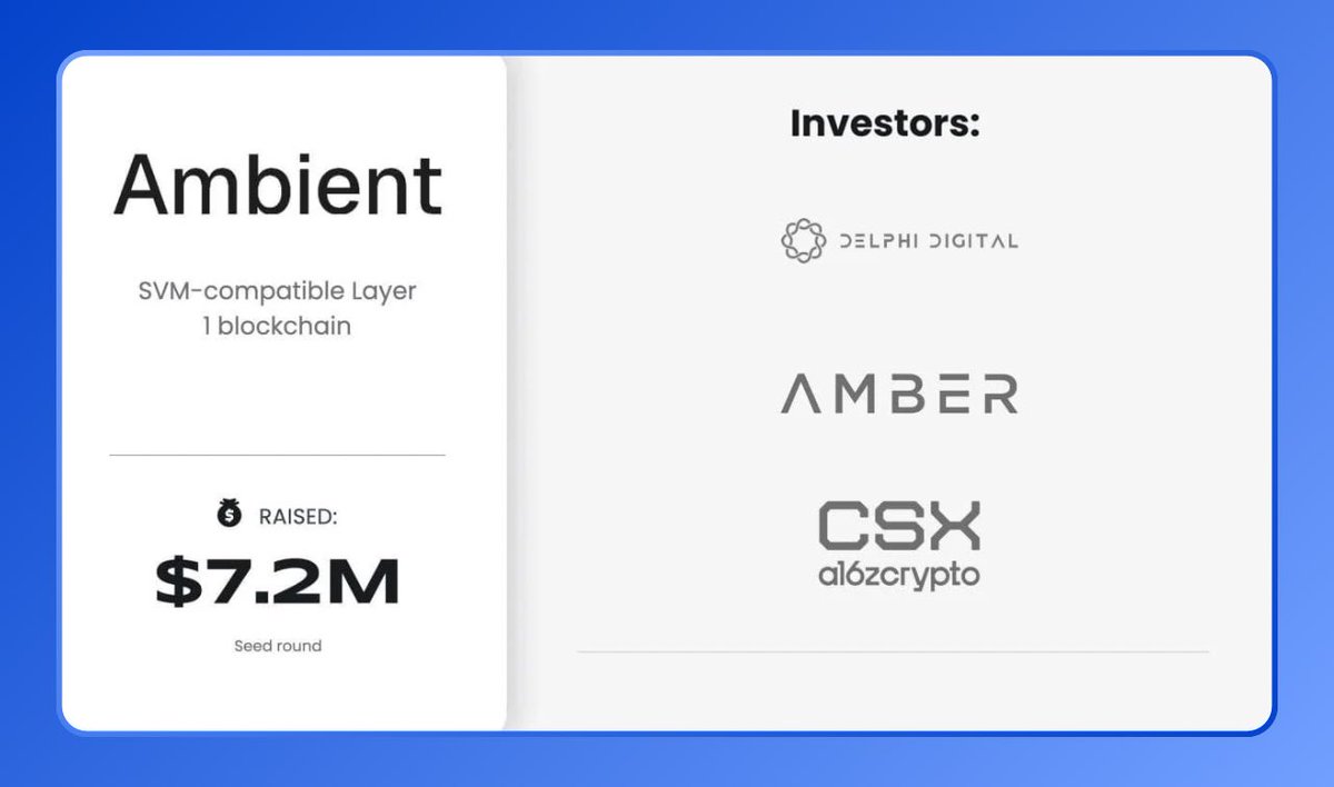 Quick Guide on <a href="/ambient_xyz/">ambient.xyz</a> Testnet 

Cost: $0
Raised: $7.2M

Ambient is an SVM-compatible Layer 1 using Proof of Work to reward decentralized AI inference and training.

✨ To get started:

• Sign up at app.ambient.xyz
• You can log in with Google or GitHub. After
