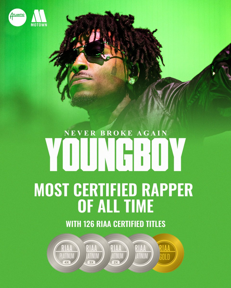RIAA's tweet image. Congratulations to YoungBoy Never Broke Again on becoming the most certified rapper of all time with 126 RIAA certified titles, alongside the release of his new album "Slime Cry" today. 👏💿