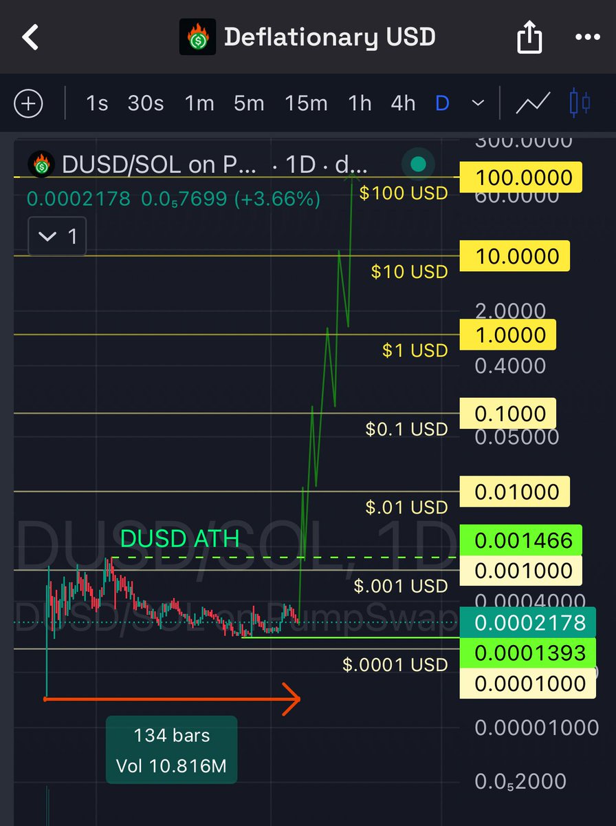 DUSD Asst. Reg. Mngr. (@DeflationaryARM) / Posts / X