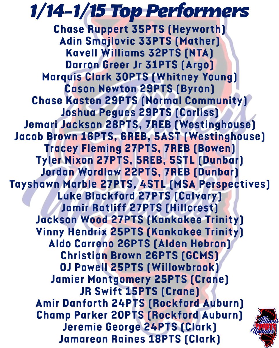 Sports4Illinois's tweet photo. 1/14-1/15 Top Performers https://t.co/tg1gxAhxHB
