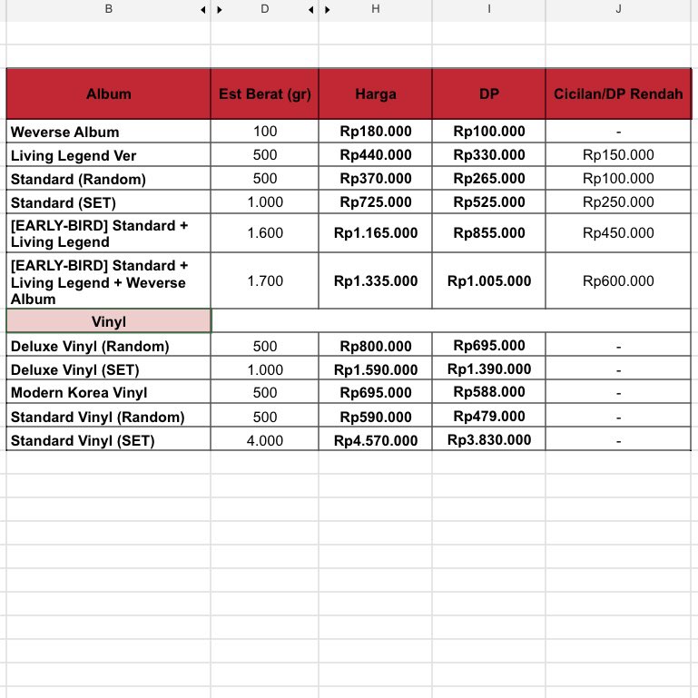 telovies's tweet image. [ OPEN PRE ORDER ]
BTS 5th Full Album 'ARIRANG'

price on pic 

✅low profit
✅est bersih ina
✅bisa co akun wv pribadi fee +10k, under 50k won tambahan shiploc +36k
✅GO LINE/WA openlink.co/taetepathy 
📍Bogor

t. weverse living legend vinyl standard random set member bangtan