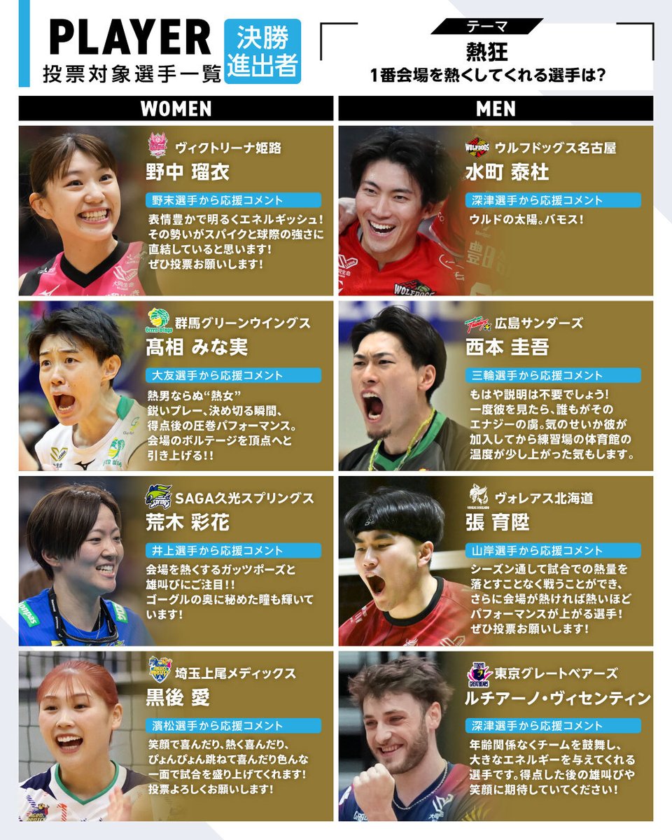 #リクルートスタッフィング presents
SV.LEAGUE 月間SNS AWARDS

1月のテーマは  “熱狂”
1番会場を熱くしてくれる選手は？

決勝選出選手はこちら！
この投稿のツリー欄アンケート＆
SVリーグ公式Instagramで投票受付中🗳️

決勝投票期間
🏆 1/16(金)19:00～1/19(月) 19:00

詳細はこちら！
