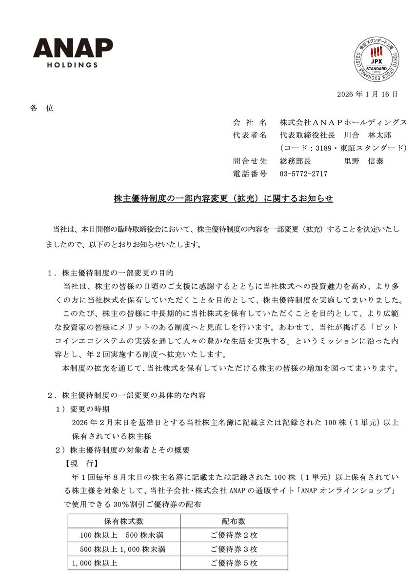 速報】 上場企業ANAPが株主1170名に総額2100万円相当のビットコインやハードウェアウォレットを配布すると発表  https://t.co/4dIYJhFvCd