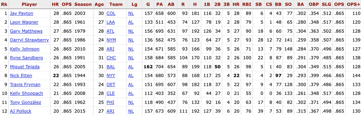 Not Gaetti tweet media