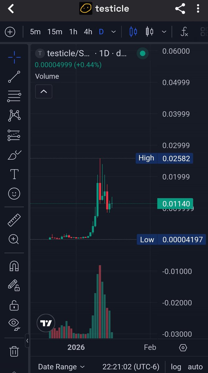 Dmoneysme's tweet image. I think it's finally time for $testicle to make that move to 100mil