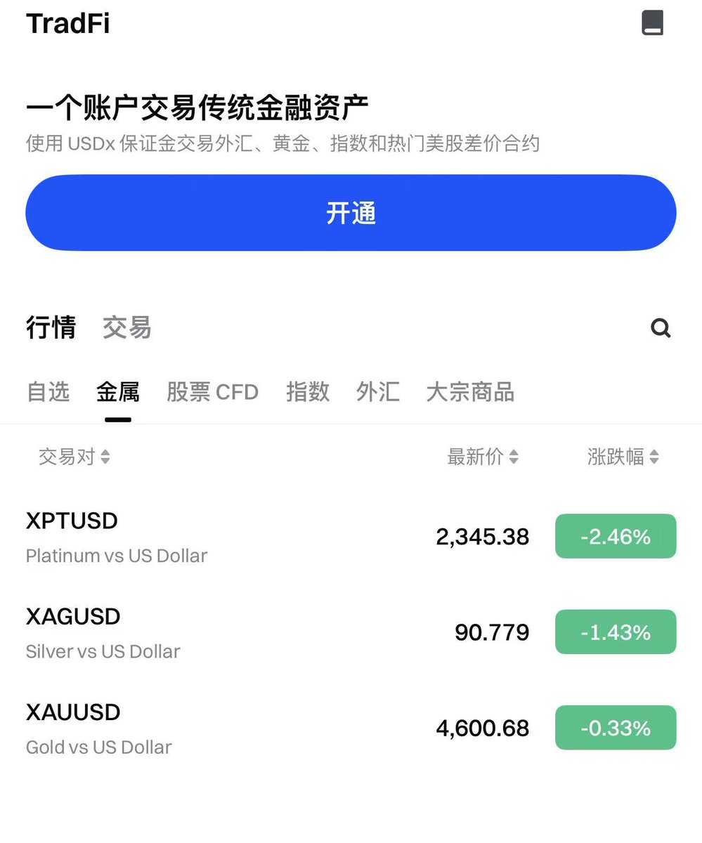 Gate再次破圈：直接用USDT炒黄金、美股、外汇的时代来了2026年的序幕刚刚拉开，全球金融市场却已上演了一轮难得一见的共振上涨——黄金创下历史新高，美股延续强势表现，加密货币市场也同步迎来新一轮热潮。  这种多资产类别齐头并进的行情，让越来越多的投资者意识到：单一 ...