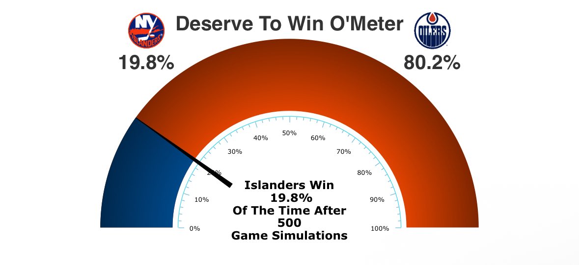 Ethan aka The People’s Insider tweet media