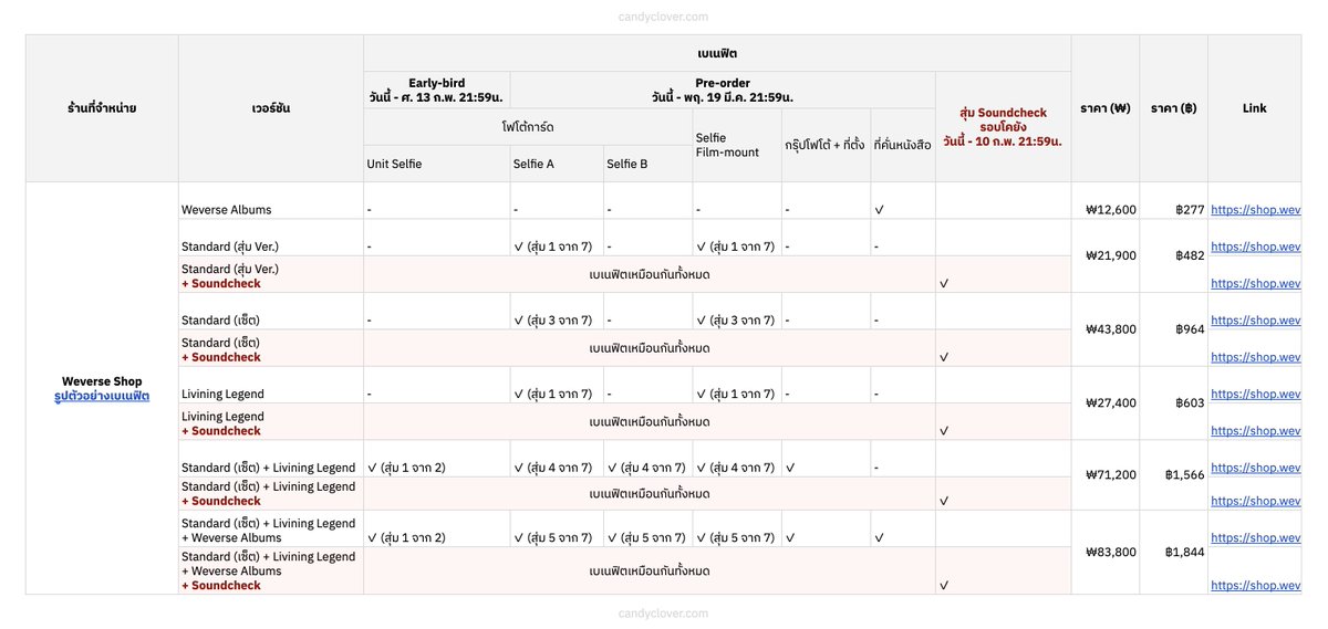 _candyclover's tweet image. เปรียบเทียบของแถมอัลบั้ม #BTS_ARIRANG จากแต่ละร้าน

- ราคา ₩ / ฿ (เทียบเรต 0.22)
- ดูรูปตัวอย่างเบเนฟิตได้จากลิงก์
- มีลิงก์ช่องทางสั่งซื้อทุกเวอร์ชัน

→ ดูผ่าน google sheet: docs.google.com/spreadsheets/d…