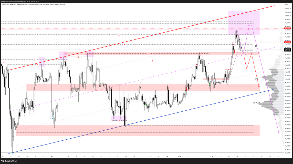 AlphaBTC (@mark_cullen) / Posts / X