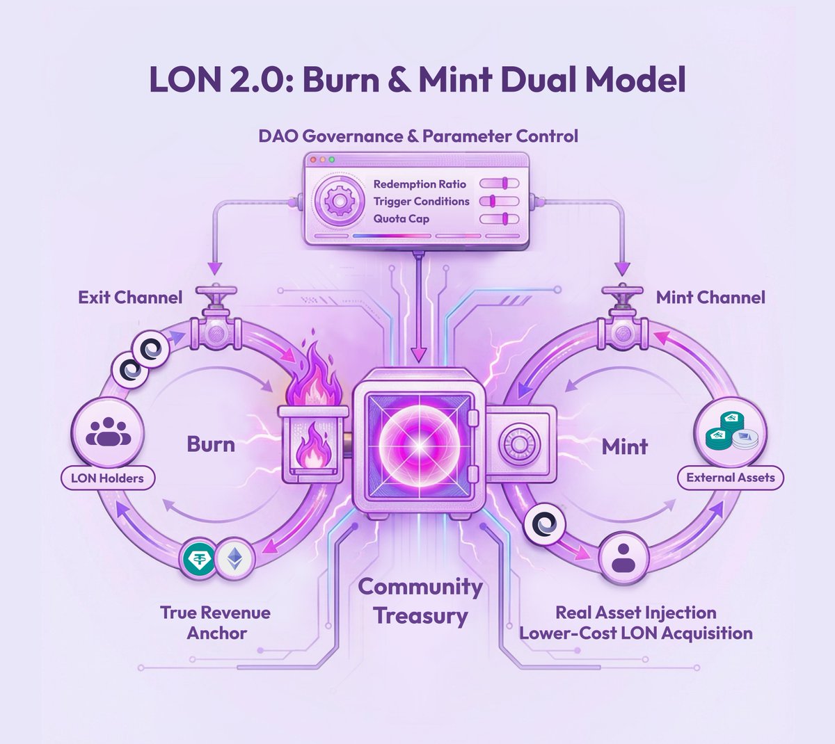 Tokenlon | Trusted decentralized exchange protocol tweet media