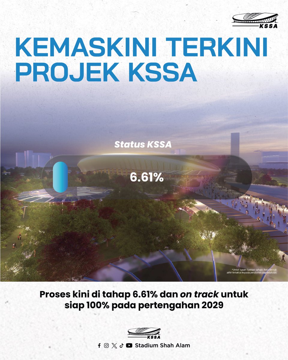 Kompleks Sukan Shah Alam tweet media