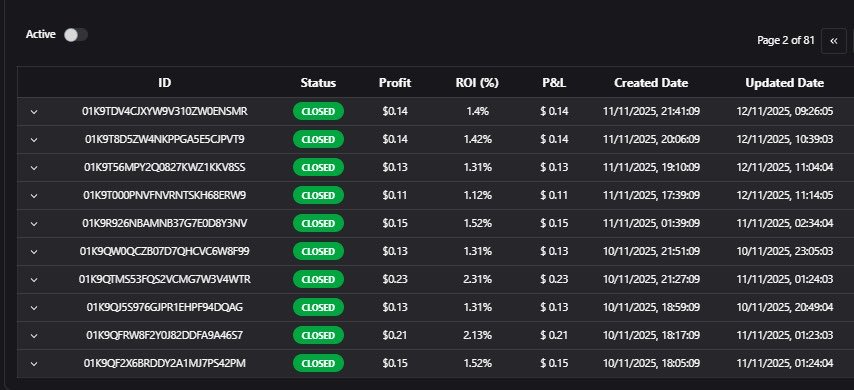 Unlock your inner trader! ✨ ETHAX is stripping away the complexity and made professional style trading accessible to everyone. If you’re an everyday investor ready to level up, this app is for you. Your portfolio starts here.#ETHAX #SmartInvesting  #Binance #Coinmarketcap