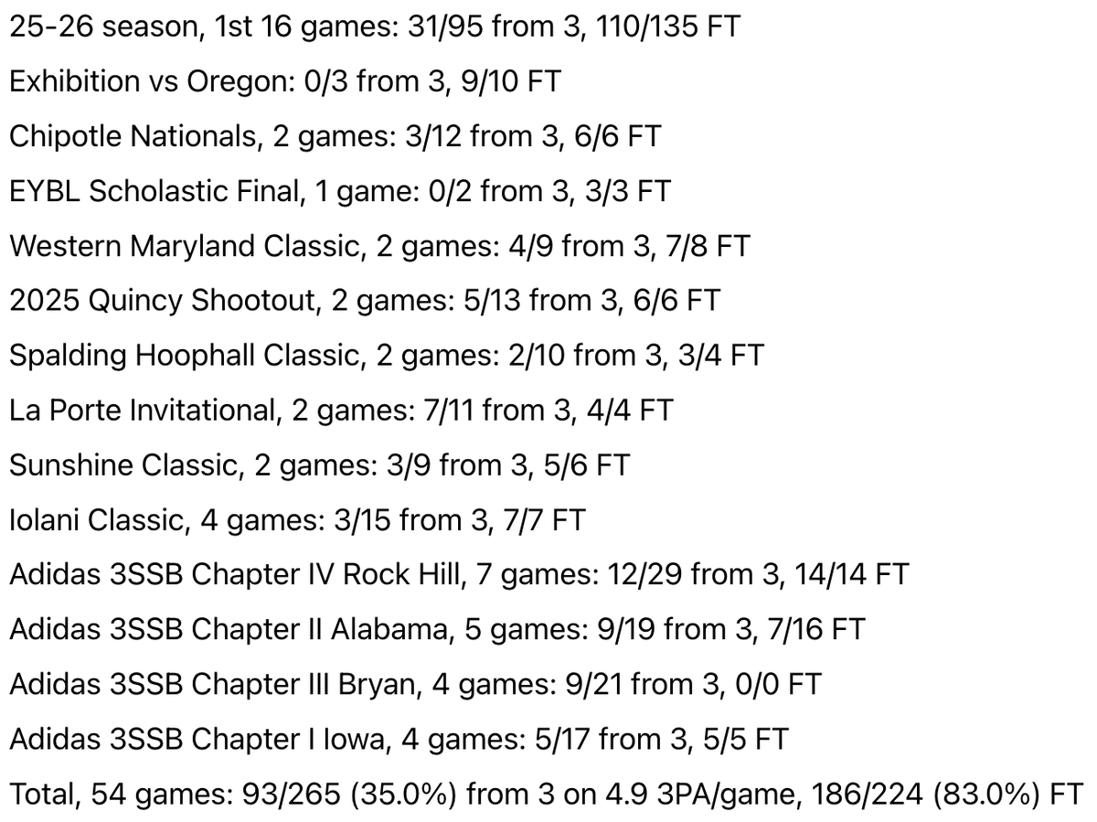 onballcreator's tweet image. How good of a shooter is Ebuka Okorie? 

Well, let's look at his numbers this season but expand the sample size to include pre-NCAA numbers too

First takeaway: the FT% numbers are extremely good, both at Stanford &amp;amp; pre-NCAA which means he likely has very good touch

Secondly,…