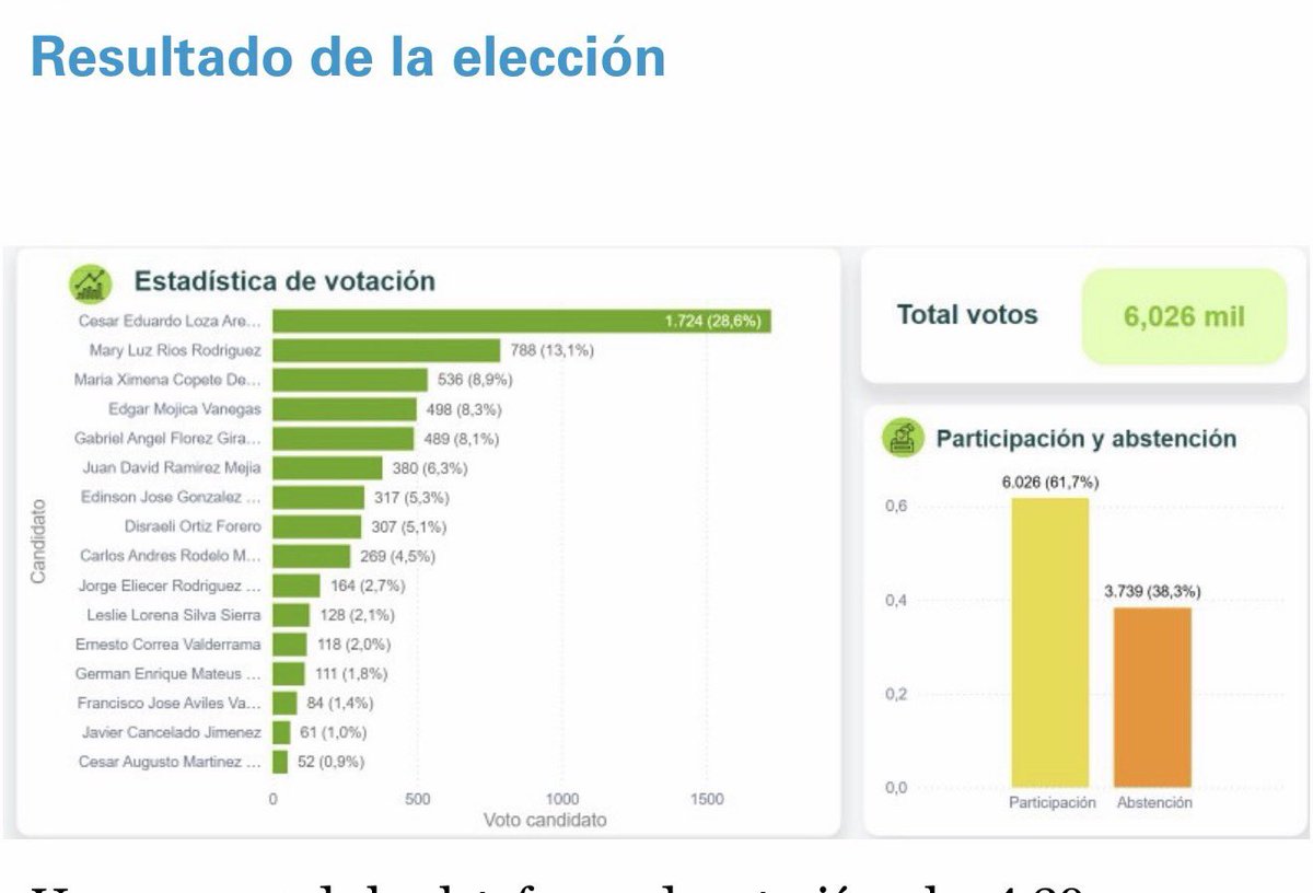USO Colombia tweet media