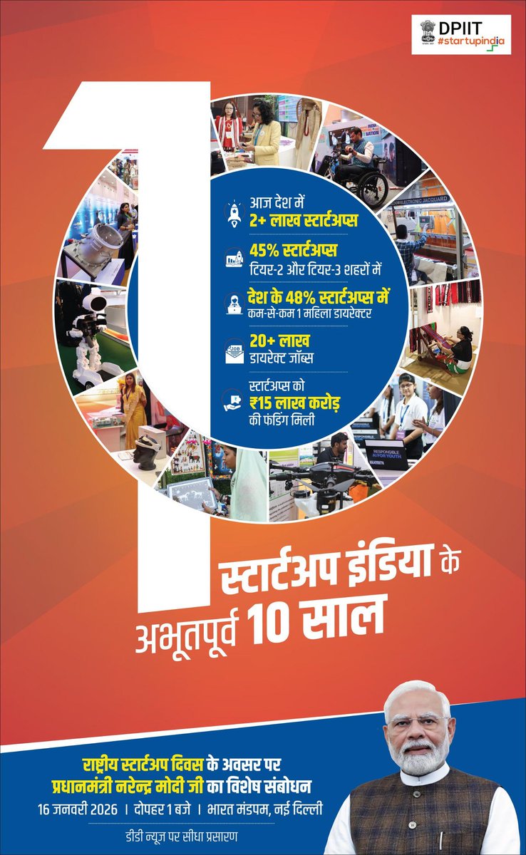 Hkhandelwal1964's tweet photo. Startup India के अभूतपूर्व 10 साल...🇮🇳 🚀

#10YearsOfStartupIndia https://t.co/YA25k4Tt4O