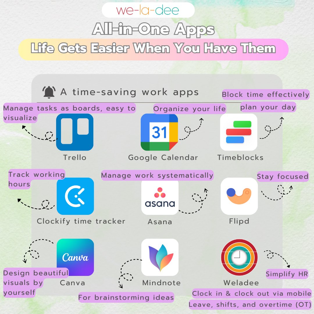 we_la_dee's tweet image. ✨Life get easier when you have them✨

✨ The one we love the most is Weladee — your all-in-one app for clock-in, leave, and shift management, making things smoother for both HR and employees 💙✨
Try it for free 👉 weladee.com/en/register

#Weladee #HRTech #appyoushouldknow #Hr