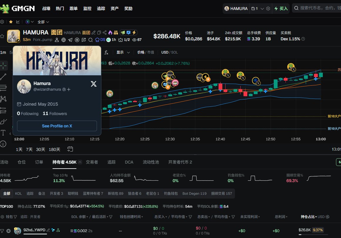 James Cox 　送料負担分 诈骗盘！ $HAMURA FcnrZ2WB6ZdNxD4RMvJKGiG5SJmSUZH8DQDQbChwpump