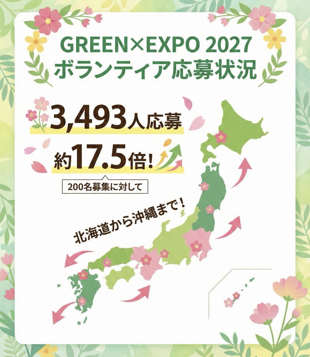 ⭐️YA−MAN M-20 2027年まで保証付 ヤーマン公式ストアYahoo