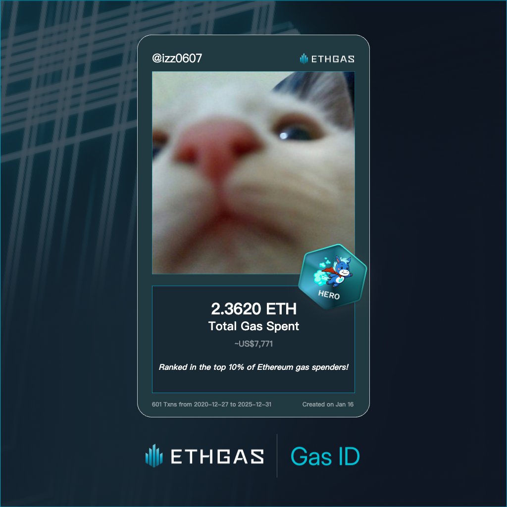 izz0607's tweet photo. Just unlocked my Gas ID via ETHGas 🪪

I'm a Hero Jack with 2.362 ETH spent on gas since Beacon Chain - now fueling my climb to the Gasless Future and earned 1500 Beans already. 

Reveal yours at https://t.co/14qjPsnt6O https://t.co/2lJ5KrAJJG