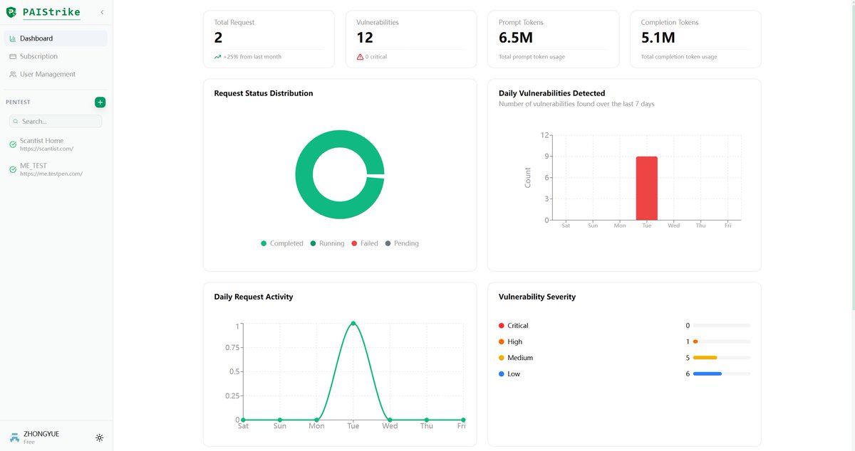 PAIStrike tweet media