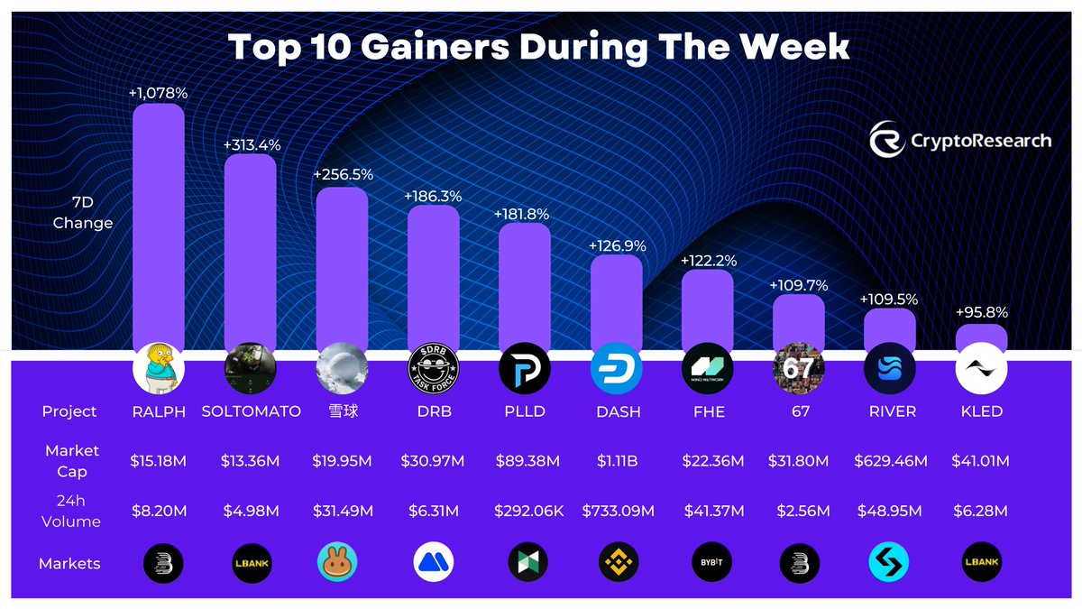 CryptoResearch tweet media