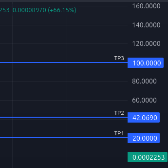 DROPSTABLE's tweet photo. Looking at these levels if the monthly candle closes green. Not joking, remindmeagain. $CROWN https://t.co/BylFgsa9si