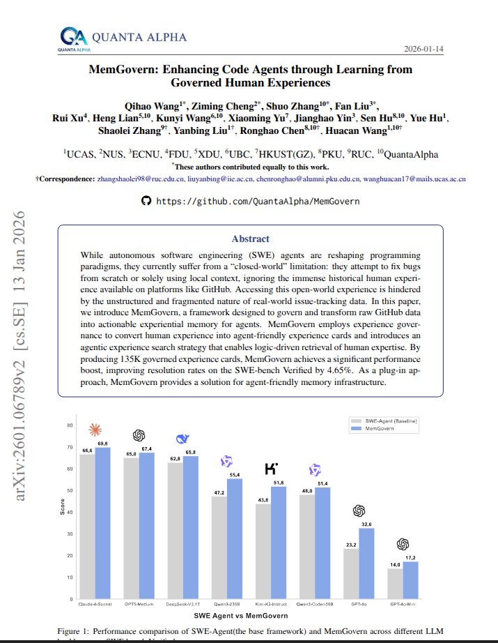 SWE-bench lift chart