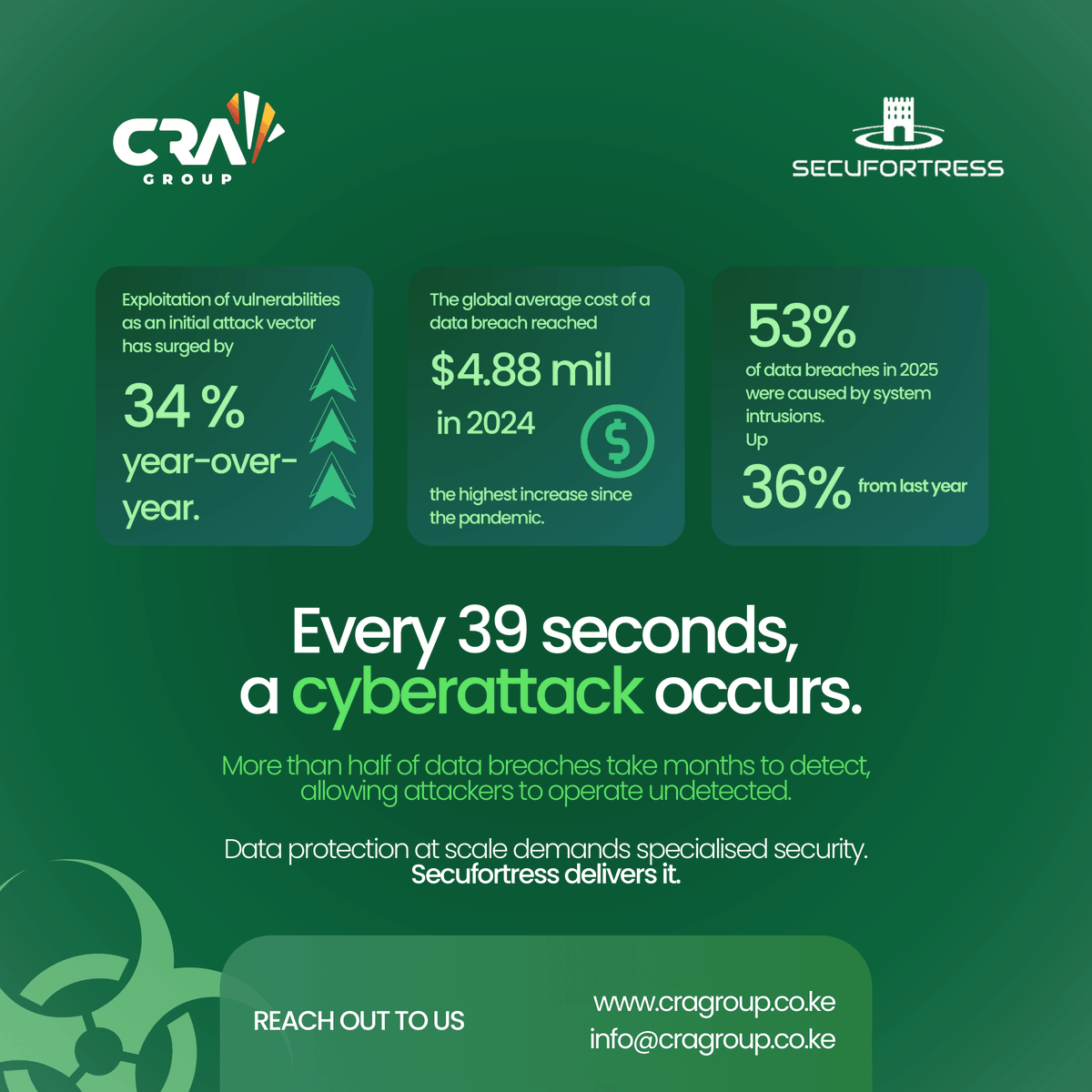 Computer Revolution Africa Group (CRAG) tweet media