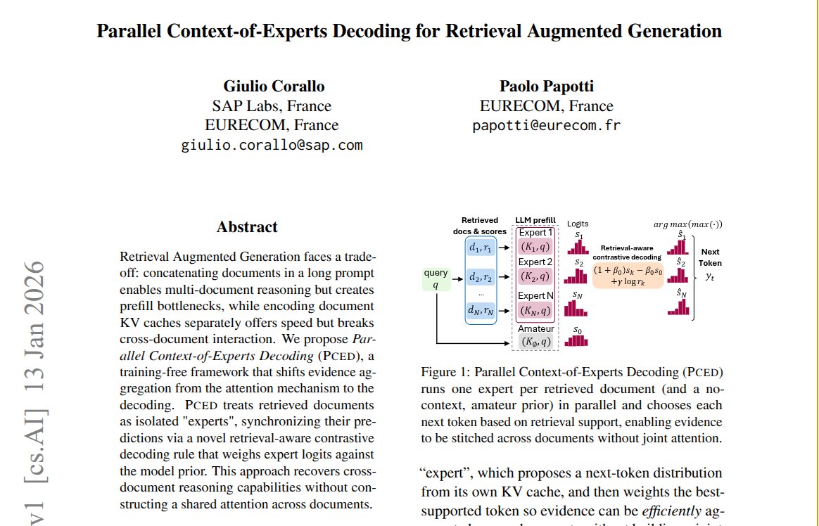 PCED decoding diagram