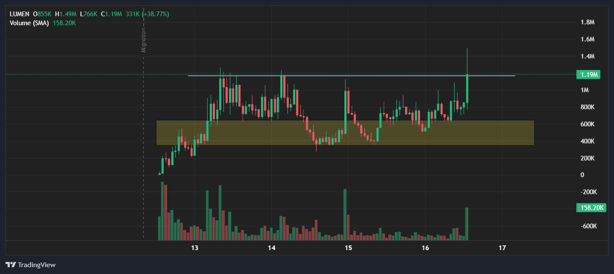 NonPlayerCaesar's tweet image. $LUMEN 追踪