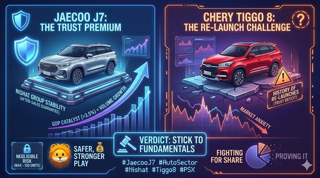 _Iam_Pakistani's tweet image. 🧵Tracking the sentiment on Jaecoo J7 post-Tiggo 8 launch.Honestly? The panic is overstated.

I just had a detailed chat with a friend deep in the auto market to verify the ground reality. Here is why the J7 remains the safer,stronger play despite the new competition👇
#NPL #NCPL