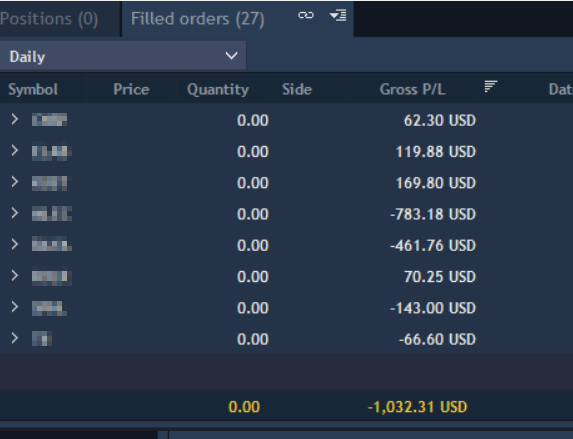 🔴 Fell victim to $SPHL and then took another large hit on a different ticker, hitting ML...