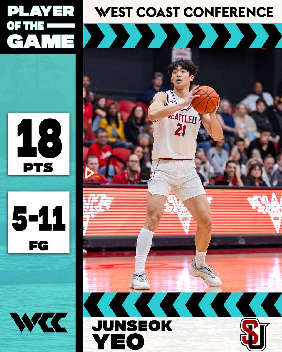 WCChoops's tweet image. Junseok Yeo leads @seattleumbb to a home W 💪

#WCChoops #WeRiseintheWest